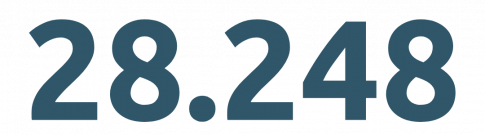 28.248