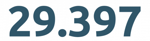 29.397 Teilnehmende gab es an Angeboten von Jugendverbänden 2024