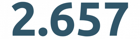 Zahl: 2.657 Jugendleiter*innen engagieren sich in Berliner Jugendverbänden