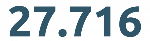 27.716 Teilnehmende gab es an Angeboten von Jugendverbänden 2025