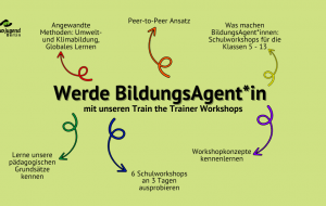 Werbebild Train the Trainer Workshop BUNDjugend Berlin